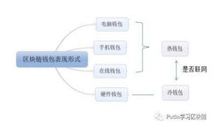 保护你的数字资产：2023年最安全的冷钱包推荐