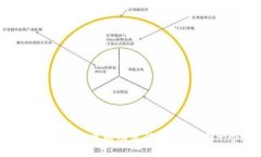 如何在区块链钱包中成功发行通证：一步一步的