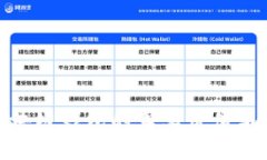 探究区块链钱包的真实价值与实用性