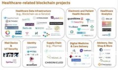 深入了解TokenPocket：你的数字资产管理助手