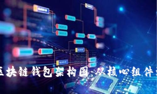 全面解析区块链钱包架构图：从核心组件到实际应用