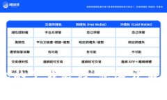 轻松获取iPhone版IM钱包的下载教程，快速开启安全