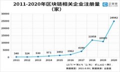 轻松掌握：如何在区块链钱包中购买加密货币