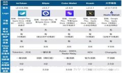 揭开排行第一的数字钱包：为什么它是你的最佳