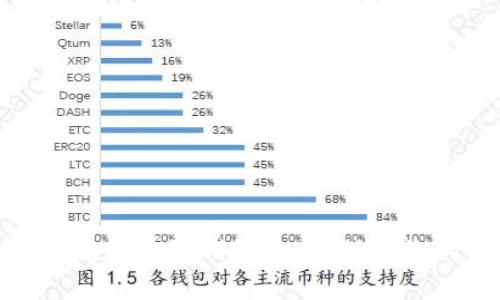 选择最佳正规区块链钱包公司，保护您的资产安全