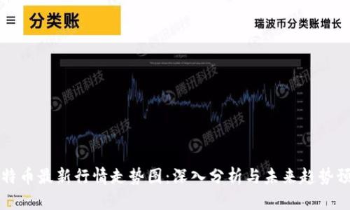 莱特币最新行情走势图：深入分析与未来趋势预测