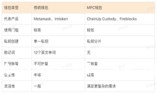 轻松掌握OKCoin官方平台下载与使用指南