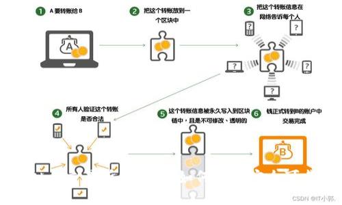揭开虚拟币交易所的面纱：如何选择安全可靠的平台