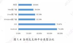 轻松掌控您的理财：下载官方小狐钱包App，让生