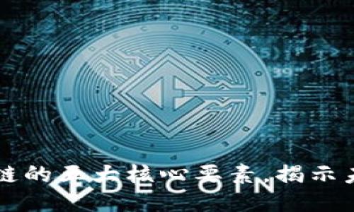 深入探讨区块链的五大核心要素，揭示未来科技的潜力