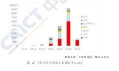 揭秘区块链钱包的构建过程：从零开始打造你的