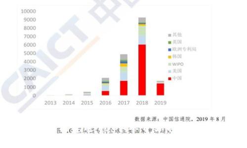 揭秘区块链钱包的构建过程：从零开始打造你的数字资产钱包