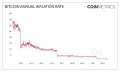 探索区块链技术：如何驱动金融商业的未来