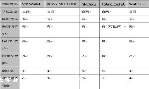 全面解析数字货币与电子钱包：如何安全便捷地进行数字资产管理