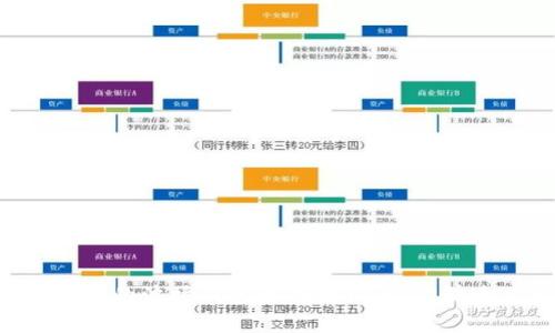 简单易懂的波场钱包注册教程，让你快速上手！