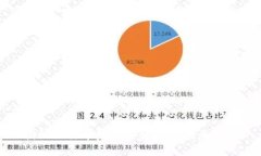 揭秘五行币发行人张健的创业之路
