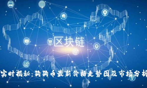 实时揭秘：狗狗币最新价格走势图及市场分析