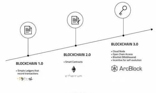 全面解析：如何选择最适合你的区块链钱包