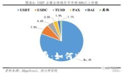 理解区块链钱包手续费：如何减少数字货币交易