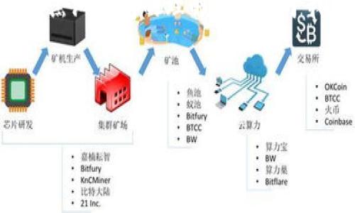 虚拟币黑洞钱包通常是指一种特定类型的数字钱包，其主要功能是将加密货币发送到一个无法访问或无法恢复的地址，类似于“黑洞”，即使是发送者也无法取回存入该地址的加密货币。这意味着一旦资金被转移到黑洞钱包中，就彻底消失了。

黑洞钱包的定义
黑洞钱包，顾名思义，是将数字资产送入一个无法访问的地址，导致这些资产无人能够再使用。它实际上是一个区块链技术中常被提及的概念，常用于某些特定场景、实验或者研究目的。不同于一般的钱包，使用黑洞钱包进行交易可以有效地“销毁”资产，虽然在技术性上并没有真正“消亡”，但资产会永远处于无法访问的状态。

黑洞钱包的用途及案例
1. **保护隐私**: 黑洞钱包在某些情况下可用于保护用户的隐私。例如，当一个用户希望将个人资产匿名化，没有意愿让外界知晓资金链条时，可能会利用黑洞钱包将资金进行转移。
2. **减少流通量**: 当某种虚拟币需进行调整以减少流通量，从而影响其价格时，团队可能会使用黑洞钱包将一部分币种转移到无法使用的地址，实现目标。
3. **安全实验**: 有研究者会将经测试的币种发送至黑洞钱包，以验证其的安全性，确保在实际应用中不会出现漏洞。

黑洞钱包的技术实现
谈到黑洞钱包的技术实现，可以从区块链的原理来理解。每一条交易记录都被记录在区块链上，一旦数据被写入，就无法更改。如果一个地址没有私钥，或是密钥丢失，所有发送到该地址的资产就无法被使用。这便是所谓的“黑洞”状态。

使用黑洞钱包的风险
尽管黑洞钱包有其独特的用途，但也存在一些潜在的风险。首先，一旦资产转移至黑洞钱包，用户将完全失去对这些资产的控制，无法再取回。同时，对于普通用户来说，使用黑洞钱包可能并没有明显的价值，因此在考虑使用前最好谨慎评估风险。

如何避免误操作
由于黑洞钱包代表了资产的丧失，用户在操作虚拟币时尤其要注意地址的选择、信息的验证。为了避免误操作，建议在进行转账时认真核对地址。同时，可以借助一些加密货币平台提供的验证、检测工具来确保自己的资金不会意外被发送到黑洞钱包。

未来发展趋势
随着加密货币领域的不断发展，黑洞钱包或将会成为某些特定项目的必要工具。尤其是在进行经济调控、保证网络安全等方面，黑洞钱包可能会展现出新的潜能。理解这一概念，可以帮助用户在遇到相关操作或宣称时，做出更理智的判断。

总结
黑洞钱包虽然听起来让人有些神秘，但其实是一个在加密货币世界中经常被提起的概念。无论是出于隐私保护、流通量管理，还是纯粹的技术实验，对黑洞钱包的理解都有助于我们更全面地掌握虚拟货币的运作方式。在享受数字货币带来的便利之前，充分了解其背后的细节是非常有必要的。

黑洞钱包, 虚拟币, 加密货币, 区块链, 资产转移/guanjianci

了解虚拟币黑洞钱包：揭秘其含义与应用
