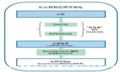 2023年最佳虚拟数字货币钱包排行：安全性与便捷