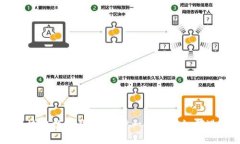 构建你的区块链数字钱包：一步一步教你如何进