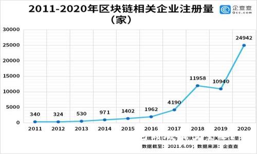 区块链提转资金，钱包到底有多重要？