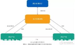 数字钱包如何实现盈利：探索多元化收入模式