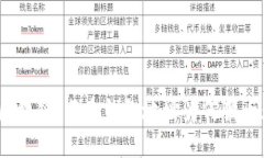 探索区块链：每个钱包地址为何独一无二？