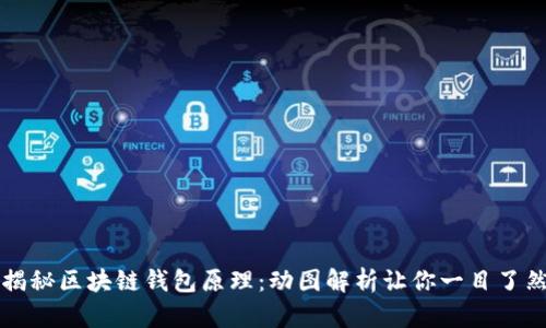 揭秘区块链钱包原理：动图解析让你一目了然
