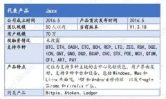 如何选择合适的数字货币钱包账户，让你的资产