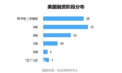 探索香港数字货币交易所的未来：投资者的全景