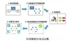Gate.io交易所：一次重要的关闭对加密货币市场的