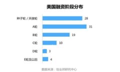 虚拟币钱包大比拼：选择适合你的最佳钱包虚拟