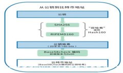 如何有效降低USDT充值手续费：实用技巧与策略