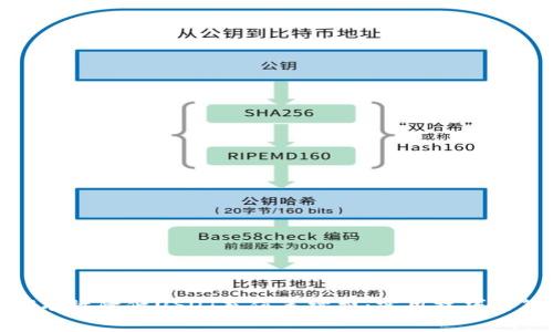 如何有效降低USDT充值手续费：实用技巧与策略