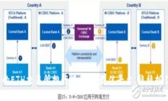 2023年最可靠的ETH交易所排行榜：选择最佳平台，
