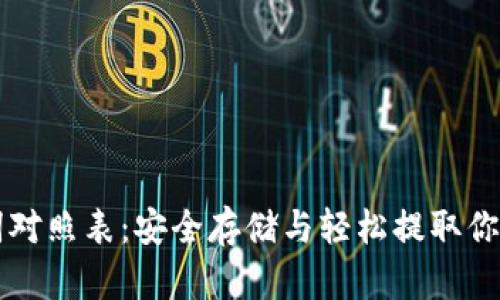 钱包助记词对照表：安全存储与轻松提取你的数字资产