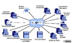 IM钱包（IM Wallet）是一款提供数字资产管理和交易