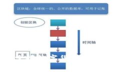 一步步轻松掌握数字货币钱包的使用流程！