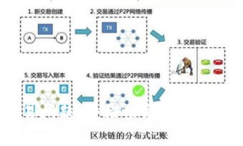 解决USDT交易问题：轻松畅享数字货币的无限可能