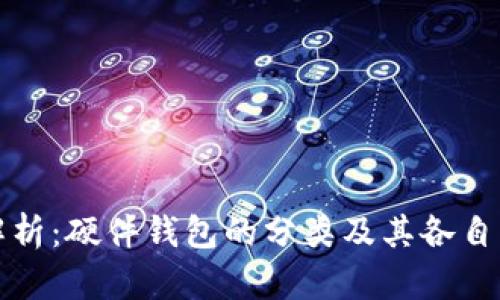 全面解析：硬件钱包的分类及其各自优缺点