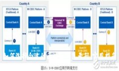 如何选择合适的区块链钱包号码：实用指南
