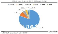 探索Coinbase上的热门数字货币及其投资前景