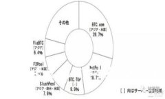 探索区块链钱包的乱象：为何安全和便捷的平衡