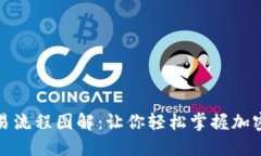 区块链钱包交易流程图解：让你轻松掌握加密货
