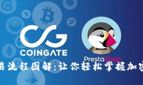 区块链钱包交易流程图解：让你轻松掌握加密货币交易步骤