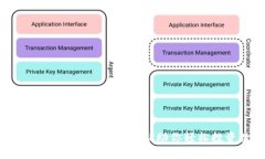 探索币圈新趋势：五款必备APP助你轻松投资数字