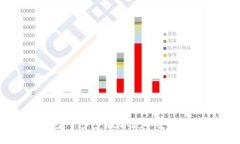 轻松下载虚拟币钱包：一步步教你获取安全的数