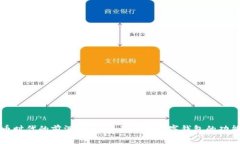 数字货币时代的前沿利器：全面解析数字钱包的